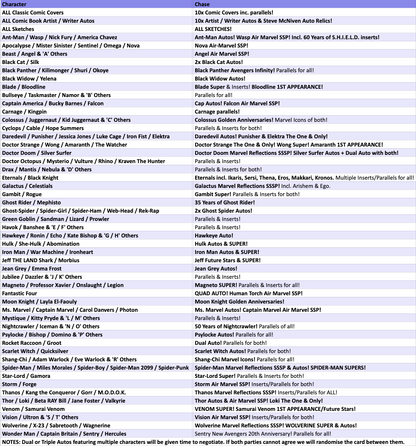 Break 4635 - 2025 Topps Marvel Chrome - 7 BOX Pick Your Characters!