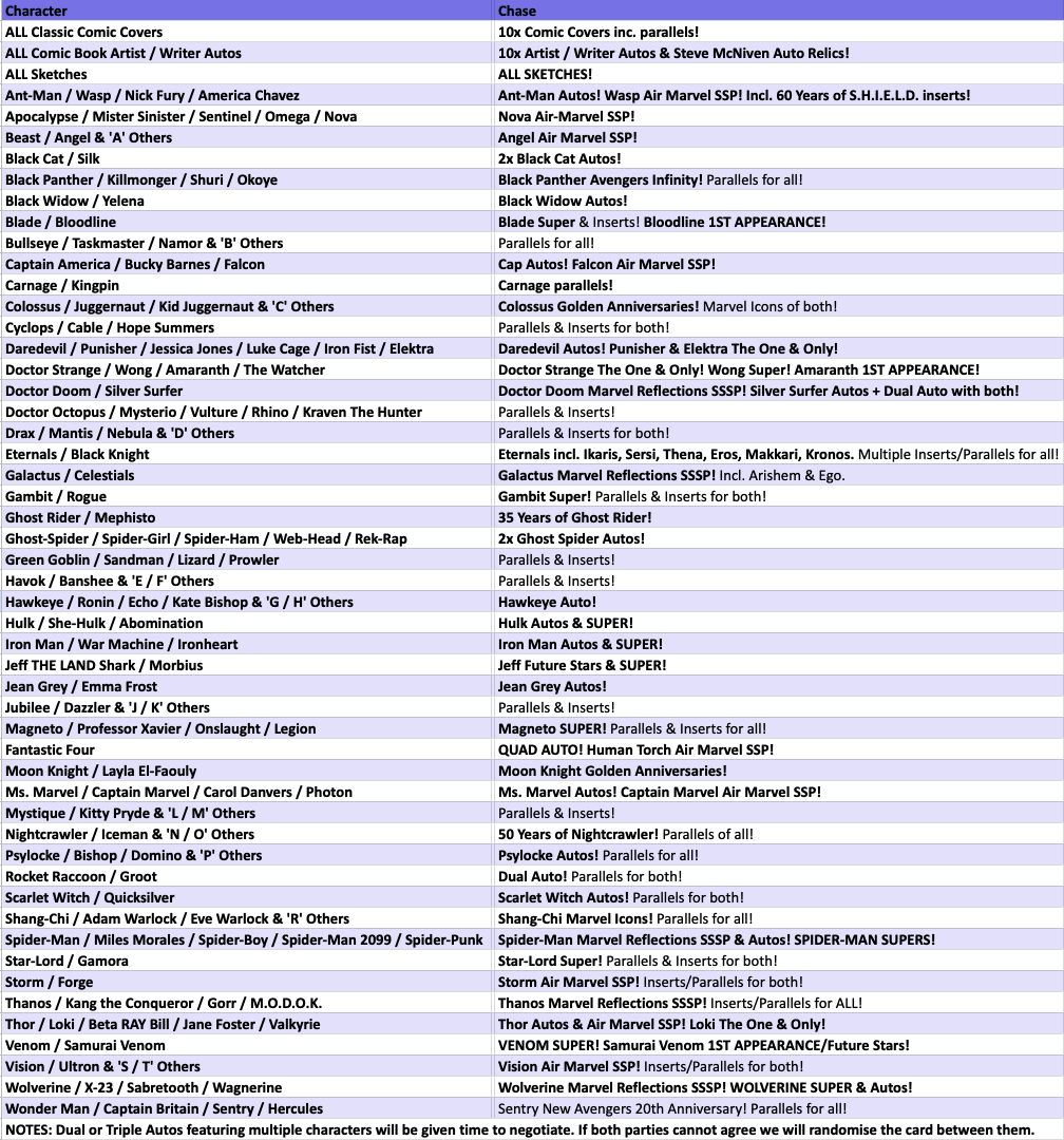 Break 4677 - 2025 Topps Marvel Chrome - 7 BOX Pick Your Characters!