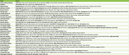 Break 4755 - 2025 MLB Chrome Hobby x Jumbo x Breakers - Pick Your Team!