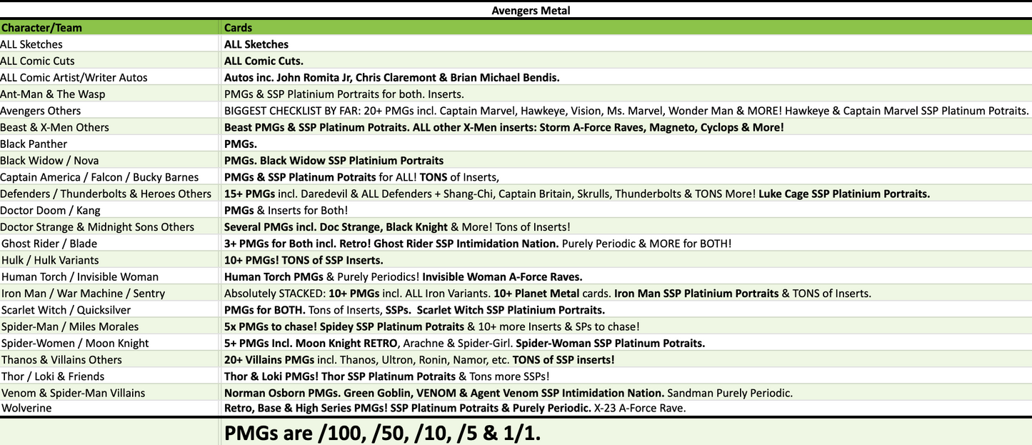 Break 5047 - 2024 Marvel Avengers Metal Universe - 2 Box - Pick Your Character/Team!