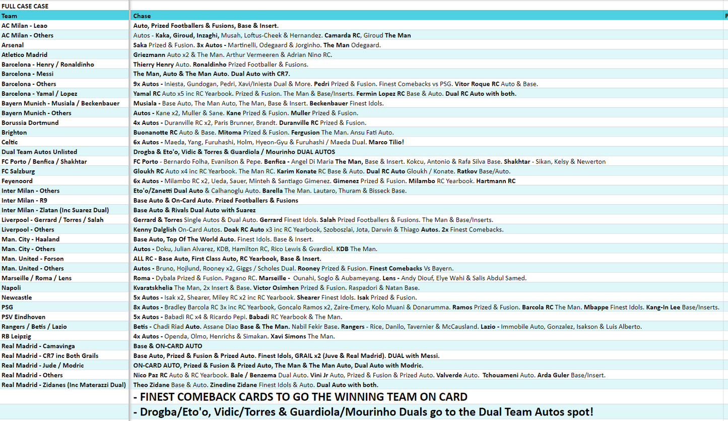 Break 2887 - 23/24 Topps Finest UEFA Club Comp - FULL CASE - Pick Your Team