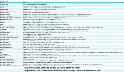 Break 2887 - 23/24 Topps Finest UEFA Club Comp - FULL CASE - Pick Your Team