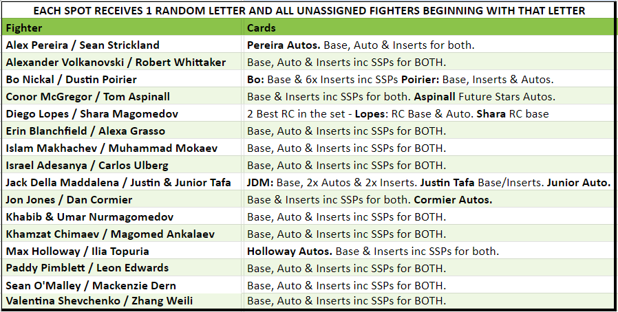 Break 3084 - 2024 Topps UFC Chrome Hobby x Mega Mixer - Pick Your Fighter!