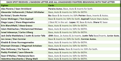 Break 3084 - 2024 Topps UFC Chrome Hobby x Mega Mixer - Pick Your Fighter!