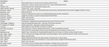 Break 534 - 21/22 UCL Chrome Hobby FULL CASE - Pick Your Team / Player!
