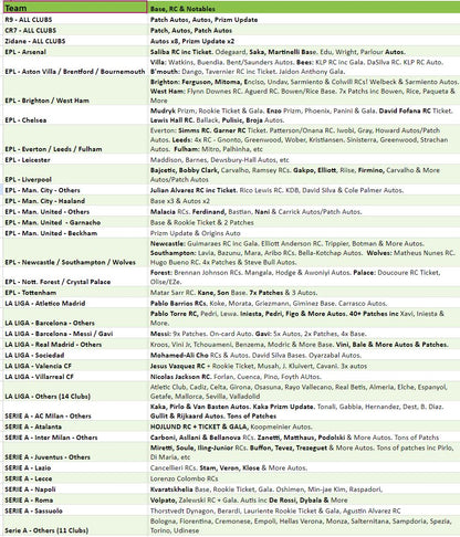 Break 2204 - 22/23 Chronicles Hobby x Tmall Double Double 4 Box Pick Your Team!