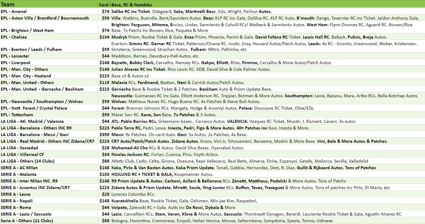 Break 2738 - 22/23 Chronicles Hobby HALF CASE - 6 Box - Pick Your Team!