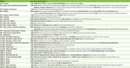 Break 2738 - 22/23 Chronicles Hobby HALF CASE - 6 Box - Pick Your Team!