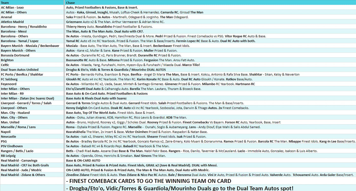 Break 3079 - 23/24 Topps UEFA Club Comp Finest - HALF CASE - Pick Your Team!