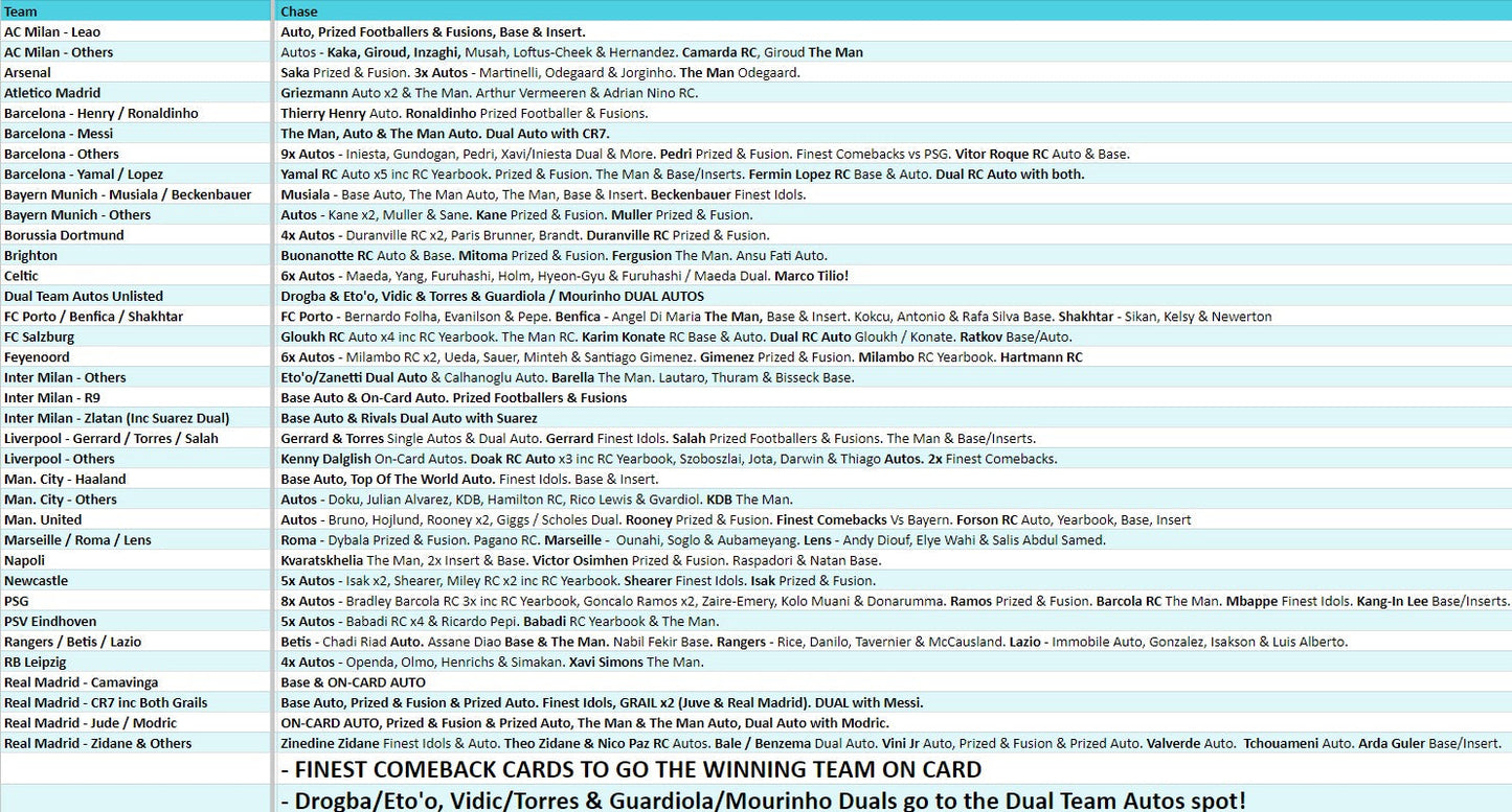 Break 3134 - 23/24 Topps UEFA Club Comp Finest - HALF CASE - Pick Your Team!