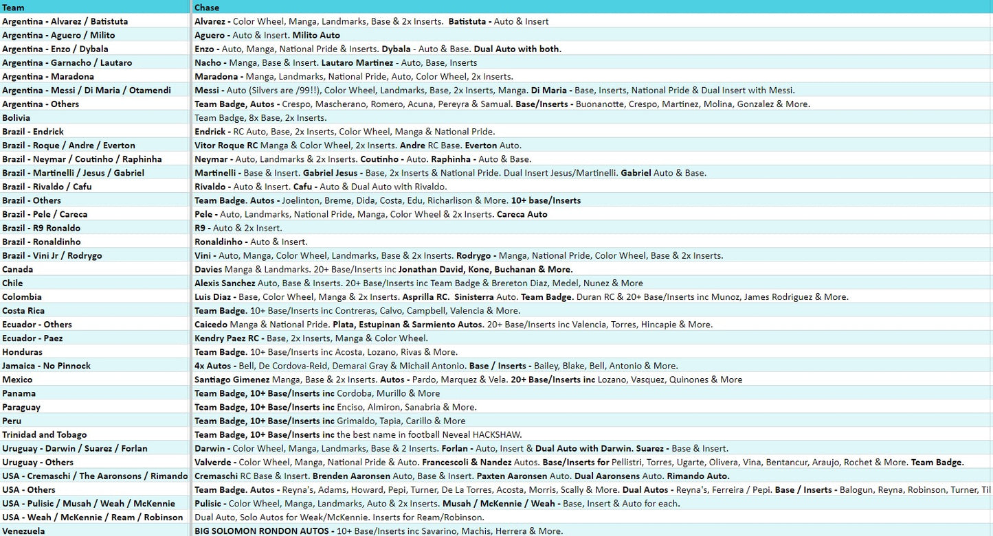 Break 3305 - 2024 Panini COPA America Prizm Hobby - 5 Box - Pick Your Nation!