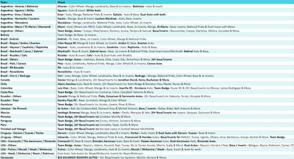 Break 3305 - 2024 Panini COPA America Prizm Hobby - 5 Box - Pick Your Nation!