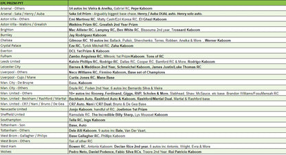 Break 3354 - 20/21 EPL Prizm H2 Hybrid - Half Case - Pick Your Team!