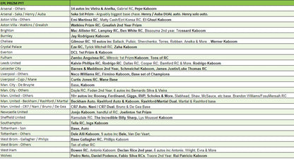 Break 3464 - 20/21 EPL Prizm H2 Hybrid - 9 Box - Pick Your Team!