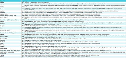 Break 3839 - 2024 Euro Chrome Hobby FULL CASE - 12 Boxes - Pick Your Team - ROUND 2
