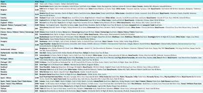 Break 3840 - 2024 Euro Chrome Hobby FULL CASE - 12 Boxes - Pick Your Team - ROUND 3