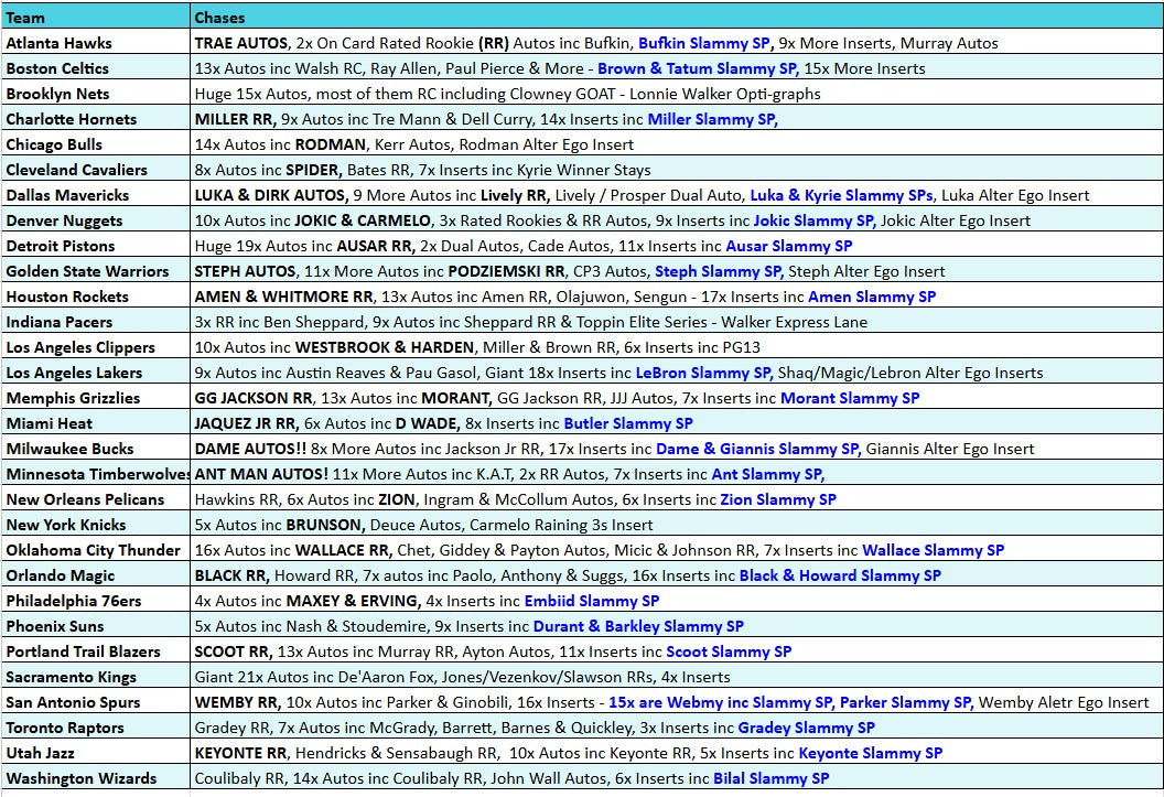 Break 4780 -  23/24 NBA Optic Hobby x Contenders Rated Rookie & Ticket Hunt - Pick Your Team!