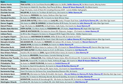 Break 4780 -  23/24 NBA Optic Hobby x Contenders Rated Rookie & Ticket Hunt - Pick Your Team!