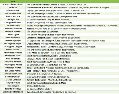 Break 4876 - 2025 Bowman JUMBO x HOBBY - Pick Your Team!