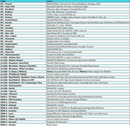 Break 4882 - 21/22 Chronicles Soccer - Half Case - Pick Your Team!