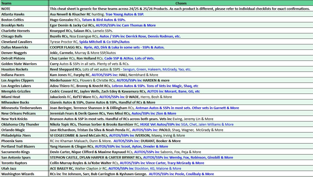 Break 5036 - NBA Dual Year QUAD HOBBY Topps x Panini Pick Your Team Mixer!