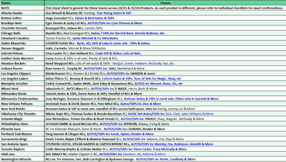 Break 5036 - NBA Dual Year QUAD HOBBY Topps x Panini Pick Your Team Mixer!
