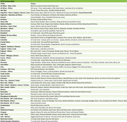 Break 5094 - 22/23 Immaculate Soccer Hobby - 4 Box - Pick Your Team!