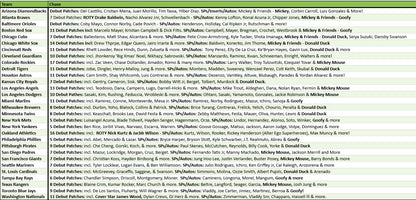 Break 5126 - 2025 MLB Chrome Update Breaker's Delight - FULL CASE - Pick Your Team!