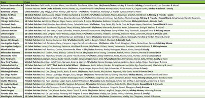 Break 5135 - 2025 MLB Chrome Update Mixer ft  DOUBLE Jumbo x Breaker - Pick Your Team! ROUND 2!