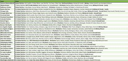 Break 5127 - 2025 MLB Chrome Update Hobby JUMBO - FULL CASE - Pick Your Team!
