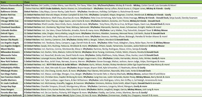 Break 5134 - 2025 MLB Chrome Update Mixer ft  DOUBLE Jumbo x Breaker - Pick Your Team!