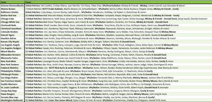 Break 5130 - 2025 MLB Chrome Update Hobby, Jumbo & Breakers Mixer - Pick Your Team!