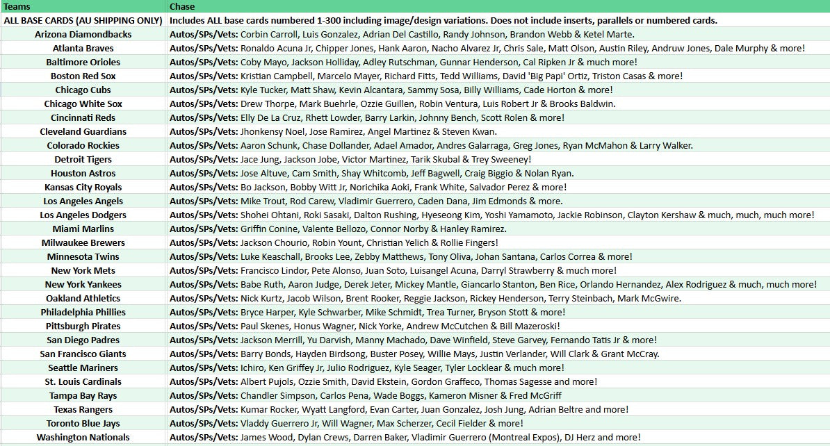 Break 5156 - MLB 2025 ARCHIVES Hobby FULLCASE - Pick Your Team!