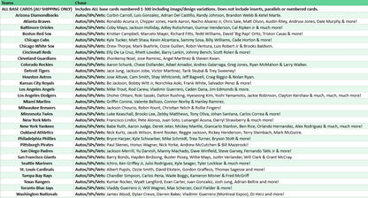 Break 5156 - MLB 2025 ARCHIVES Hobby FULLCASE - Pick Your Team!