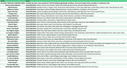 Break 5197 - MLB 2025 ARCHIVES Hobby HALFCASE - Pick Your Team!