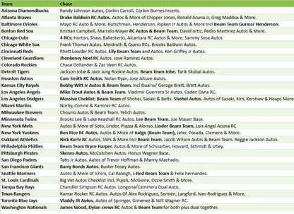 Break 5315 - 2025 MLB Stadium Club RELEASE DAY Triple Half Case - 38 Box - Pick Your Team - ROUND 2