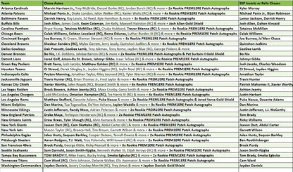 Break 5433 - Topps 2025 NFL CHROME Football HOBBY - 3 Box - PICK YOUR TEAM! ROUND 2!