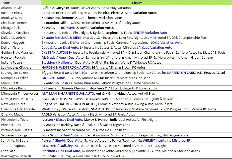 Break 3269 - NBA 23/24 Photogenic x Elite International - WIN SPURS - Pick Your Team!