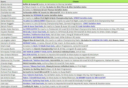 Break 3269 - NBA 23/24 Photogenic x Elite International - WIN SPURS - Pick Your Team!
