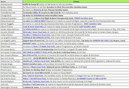 Break 3246 - NBA 23/24 Photogenic Hobby - WIN SPURS - Pick Your Team!