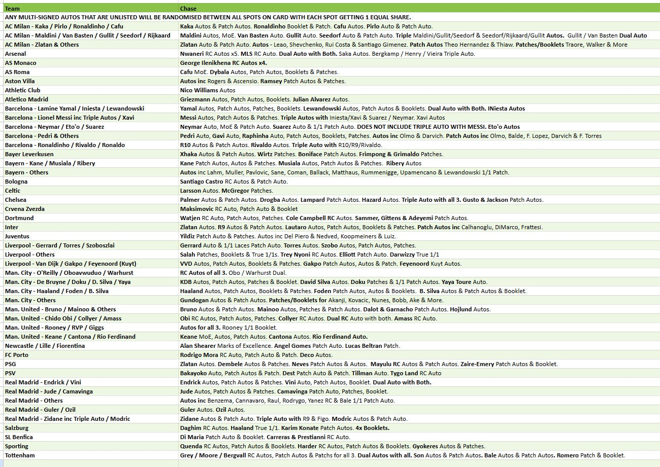 Break 5219 - 24/25 Topps Museum Collection HAT TRICK -  Pick Your Team!