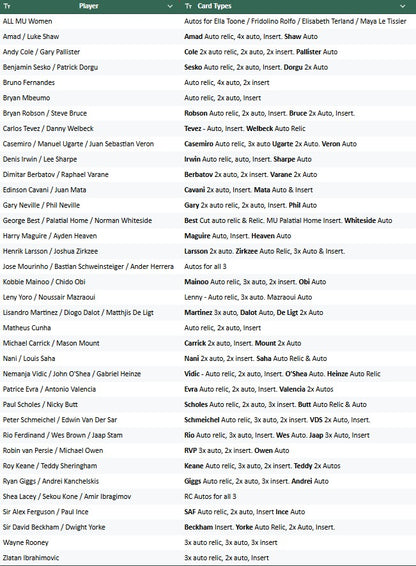 Break 5438 - 25/26 Topps Manchester United Palatial - FULL CASE - Pick Your Player!