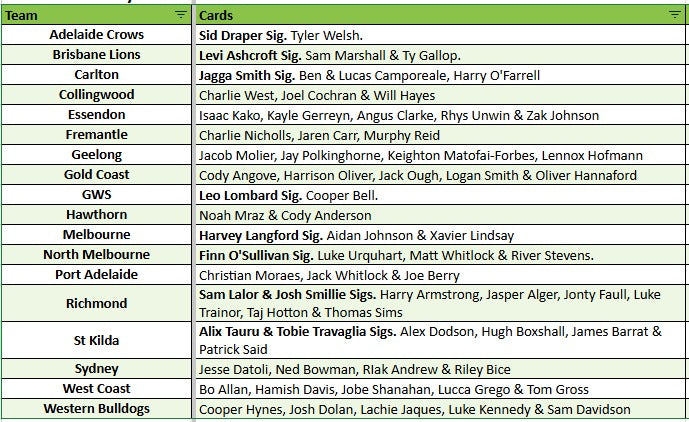 Break 4659 - 2025 AFL Supremacy Rookies - 3 Box - Pick Your Team! ROUND 2!