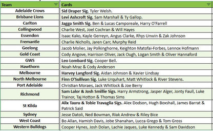 Break 4659 - 2025 AFL Supremacy Rookies - 3 Box - Pick Your Team! ROUND 2!