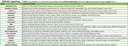 Break 3587 - 2024 AFL Supremacy - Pick Your Team