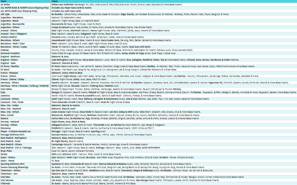 Break 2849 - 23/24 Donruss Soccer Hobby 12 Box FULL CASE - Pick Your Team/Player!