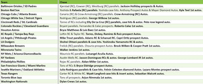 Break 2768 - 2024 Bowman Baseball Hobby - Pick Your Team!