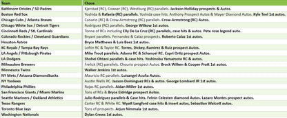 Break 2774  - 2024 Bowman Baseball Hobby - Pick Your Team!