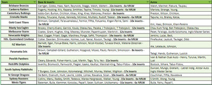 Break 3386 - 2024 NRL Elite 2 Box - Pick Your Team!