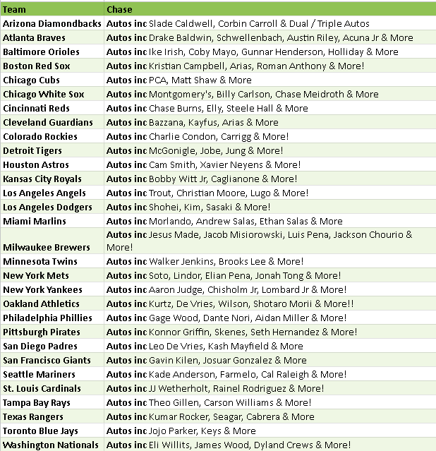 Break 5373 - 2025 Bowman's Best Baseball - HALF CASE - Pick Your Team!